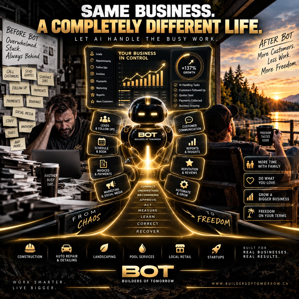 Builders of Tomorrow: an overwhelmed business owner on the left, a gold BOT assistant and business dashboard in the centre, and a relaxed owner beside a lake on the right. From chaos to freedom.